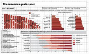 Тӗпчеври статистика