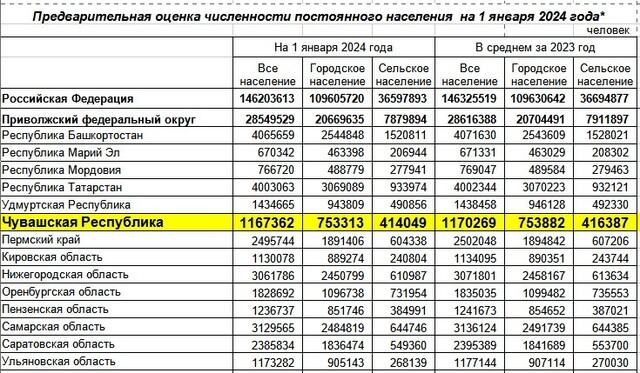 Росстат сайтӗнчи сӑн