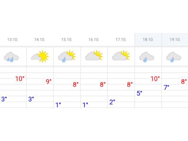 pogoda21.ru сайтран илнӗ сӑн