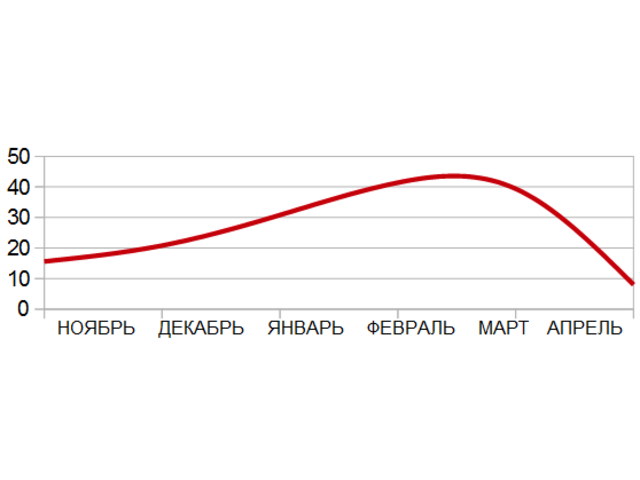 Юр хулӑнӑшӗ.