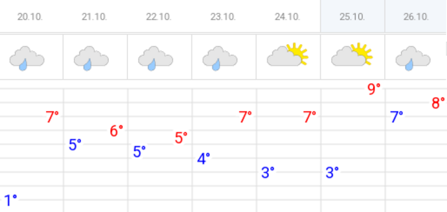 «Погода 21» сайтран илнӗ сӑн
