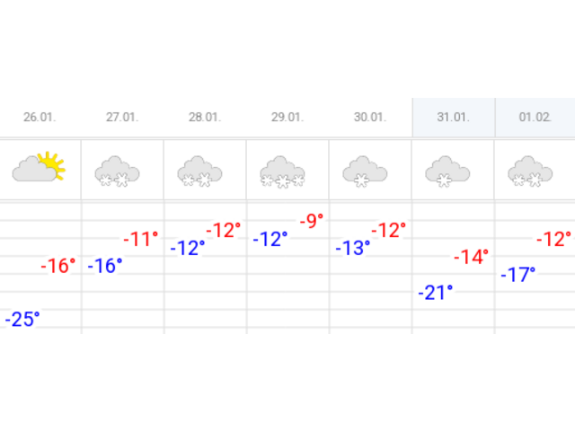 «Ҫанталӑк 21» порталти сӑн