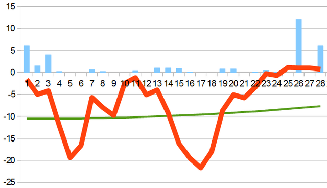 «Ҫанталӑк 21» порталти сӑн