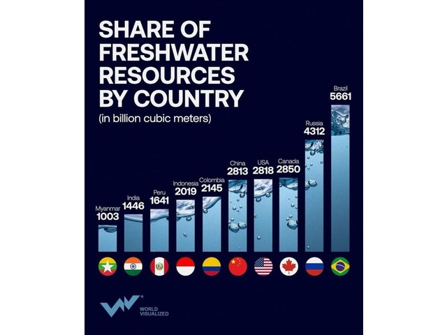 Шыв калӑпӑшӗн рейтингӗ. Ҫӑлкуҫ: World Visualized 