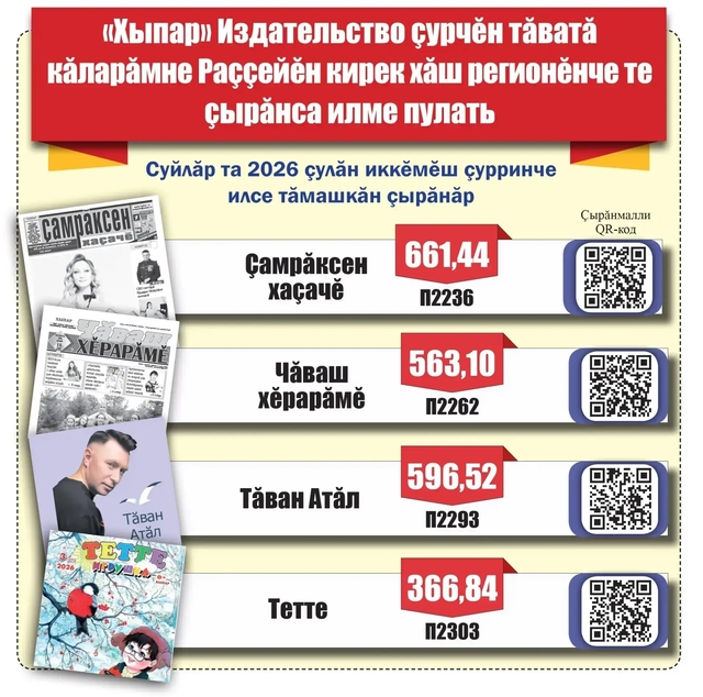 «Хыпар» издательство ҫурчӗн сӑнӳкерчӗкӗ